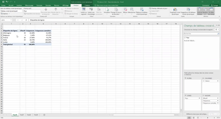 7. Tri à plat, tableau de fréquences, fréquences cumulées
