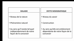 L'évolution des entités nosographiques au cours du temps