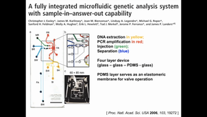 Microfluidics: PCR, integration