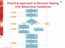 LSHRM_Decision making 3 video.mp4