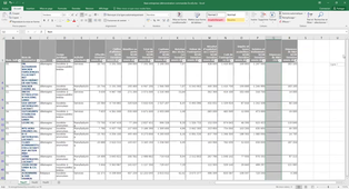 8 & 9. Créer une nouvelle colonne et une nouvelle variable