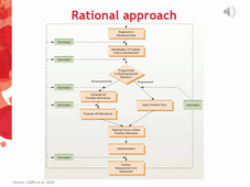 LSHRM_Decision making 2 video.mp4