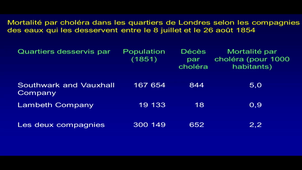 7SP3 Epidemiologie descriptive