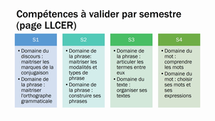 support vidéo ECRI+ rentrée 2024 LLCER.mp4
