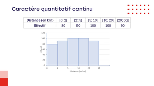 7.1 Statistiques - Introduction.mp4