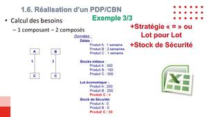 Séance 7_P4 : PDP/CBN (Correction Exemple 3)