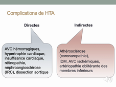 Antihypertenseurs ESF Partie 1