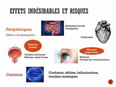 Médicaments Parkinson Partie 3