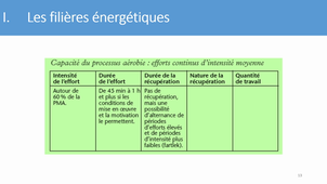 L2 STAPS -TD SVS - Physiologie de l'exercice (2020-21)