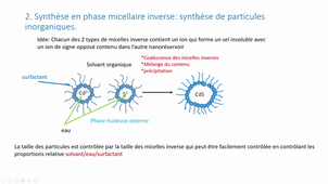 Nanoparticules en médecine-enregistrement 10