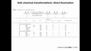 Lab-on-a-Chip Chemical Synthesis and Catalysis