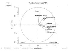 Seance11_IntroSocio_Partie2.m4v