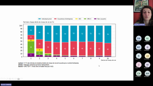 Cours d'introduction à l'économie de la santé 2023/10/04