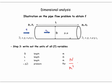 INSA MKF Dimensional Analysis