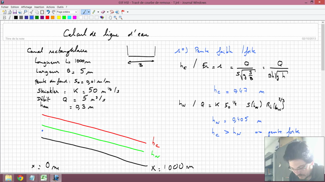  Hsl Courbe De Remous Torrentiel